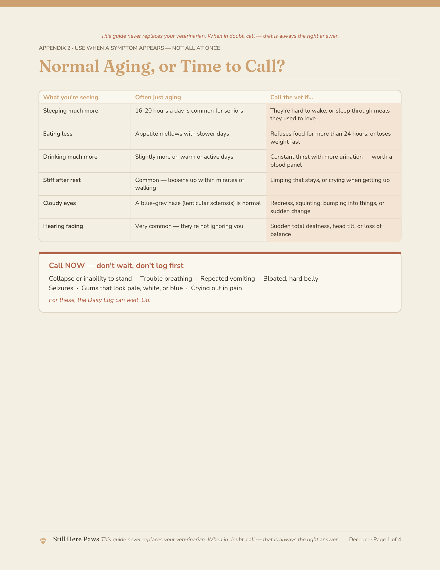 Symptom Decoder reference page